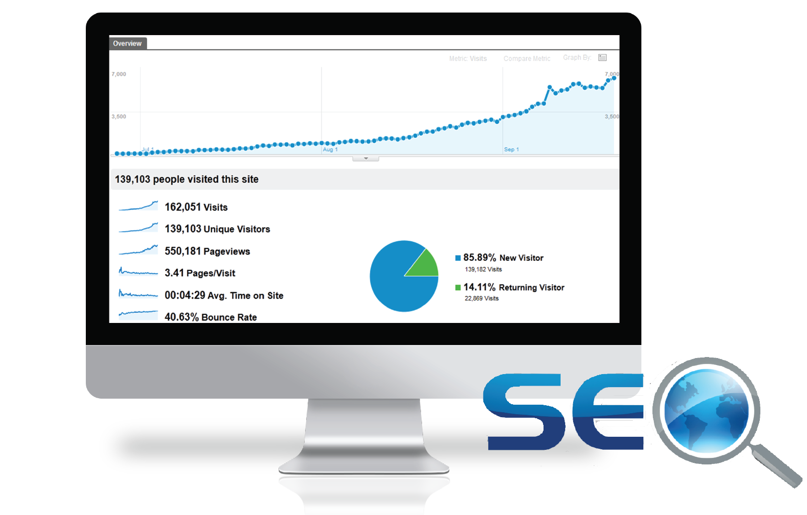 SEO Services that Grow Traffic and Increase Revenue